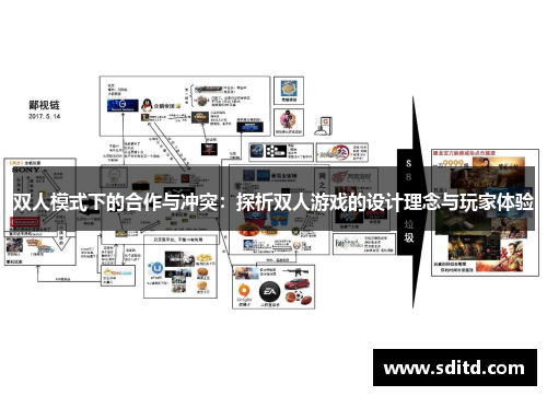 双人模式下的合作与冲突：探析双人游戏的设计理念与玩家体验